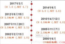 C#学习总结(1)---认识C#-爱站程序员基地