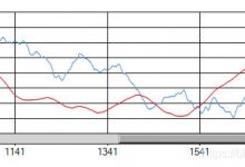 C# 如何解决chart控件显示数据量时的过大卡顿问题-爱站程序员基地