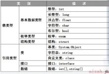 C#OOP学习笔记-爱站程序员基地