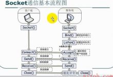 基于C# Winform实现简单的Socket服务端-爱站程序员基地