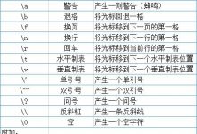 【C#语言基础 】- 常用转义字符及含义-爱站程序员基地