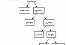 c#异步编程-Task（二）-爱站程序员基地