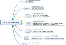 C#6,C#7,V#8,C#9 的新特性总结-爱站程序员基地