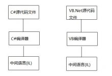 [读书笔记]C#学习笔记一: .Net Framwork-爱站程序员基地