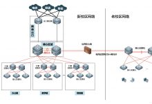 傻傻分不清楚：裸纤、专线、SDH、MSTP、MSTP+、OTN、PTN、IP-RAN！-爱站程序员基地