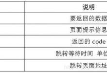 初学者的ThinkPHP笔记-爱站程序员基地
