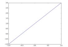 Matplotlib 简介-爱站程序员基地