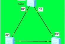 RSTP协议原理与配置-爱站程序员基地