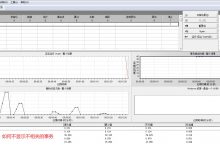 loadrunner问题解决：TPS中有vuser_init_Transaction等处理方法-爱站程序员基地