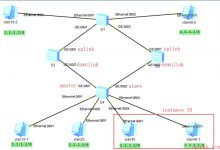 smart-link、monitor-link、mstp实例实现负载均衡-爱站程序员基地