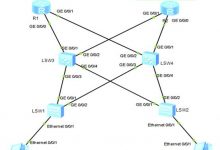 VLAN+VRRP+OSPF+RIP+DHCP+MSTP+路由引入-爱站程序员基地