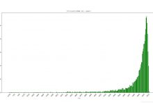 案例：用pandas、matplotlib统计数据并绘图-爱站程序员基地