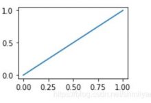 matplottlib sunplot-爱站程序员基地