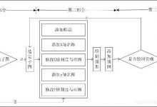 3 Matplotlib数据可视化基础-爱站程序员基地