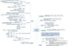 HCIP - STP学习总结（思维导图）-爱站程序员基地