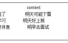 PHP使用Sphinx全文检索技术-爱站程序员基地