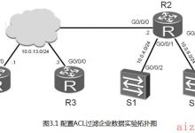 ensp配置ACL过滤企业数据 【高级ACL设置访问telnet和ftp】-爱站程序员基地