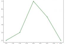 【深度学习学习笔记】2.matplotlib.pyplot可视化-爱站程序员基地