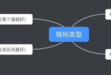 评价类模型——Tposis法-爱站程序员基地