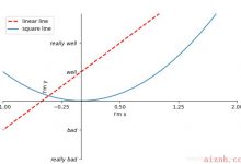 Matplotlib 使用总结（画图线图、散点图、条形图、柱形图、3D图形等）-爱站程序员基地