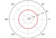 matplotlib极坐标与雷达图-爱站程序员基地