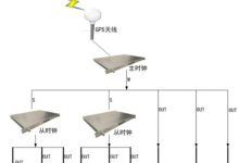 PTP时钟和NTP时钟同步有什么区别-爱站程序员基地