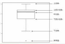 matplotlib箱线图的奥秘-爱站程序员基地