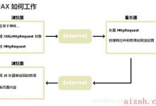 AJAX请求PHP文件-爱站程序员基地