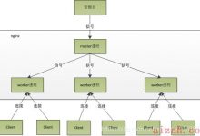 PHP开发者该知道的多进程消费队列-爱站程序员基地