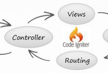 了解PHP中的CodeIgniter框架的基本要素-爱站程序员基地