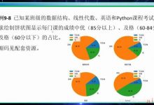 matplotlib数据可视化实战——饼状图+雷达图+三维图-爱站程序员基地