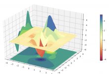 Matplotlib3D作图-plot_surface(), .contourf(), plt.colorbar()-爱站程序员基地