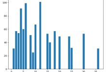 matplotlib.pyplot 画图--x轴坐标未展示完全解决办法-爱站程序员基地