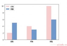 Matplotlib-并列柱状图/组合柱状图-爱站程序员基地