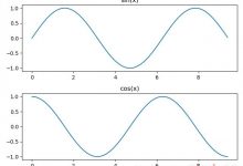 Matplotlib - subplot（同一图中绘制不同的内容）-爱站程序员基地