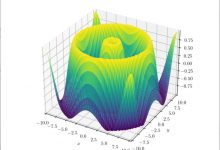 用matplotlib.pyplot绘图时遇到的一些问题-爱站程序员基地