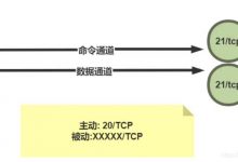 FTP工作原理介绍-爱站程序员基地