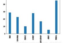 matplotlib基础用法--＞条形图-爱站程序员基地