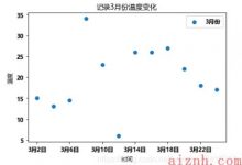 matplotlib基本用法-->散点图(显示中文)-爱站程序员基地