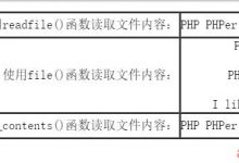 PHP文件打开关闭及读写操作示例解析-爱站程序员基地