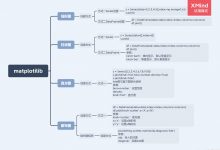 数据分析之matplotilib生成图形，直方图、柱状图、散布图......-爱站程序员基地