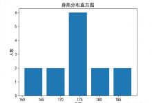 数据分析第四节课Matplotlib作业-爱站程序员基地