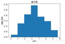 【20200815】Matplotlib绘图_03-爱站程序员基地