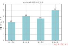 03.matplotlib高级-爱站程序员基地