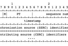 流媒体传输协议之 RTP （上篇）-爱站程序员基地