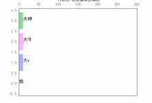 matplotlib-bilibili，抖音很火的动态数据视频自动生成（第四节）-视频，语音合成-爱站程序员基地