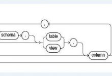 Oracle_Basic-爱站程序员基地