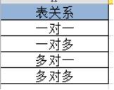 Oracle课堂笔记-组函数和表关系-第三章-爱站程序员基地