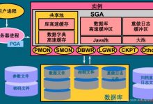 Oracle的体系结构-爱站程序员基地