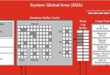 Oracle 体系结构-SGA-爱站程序员基地